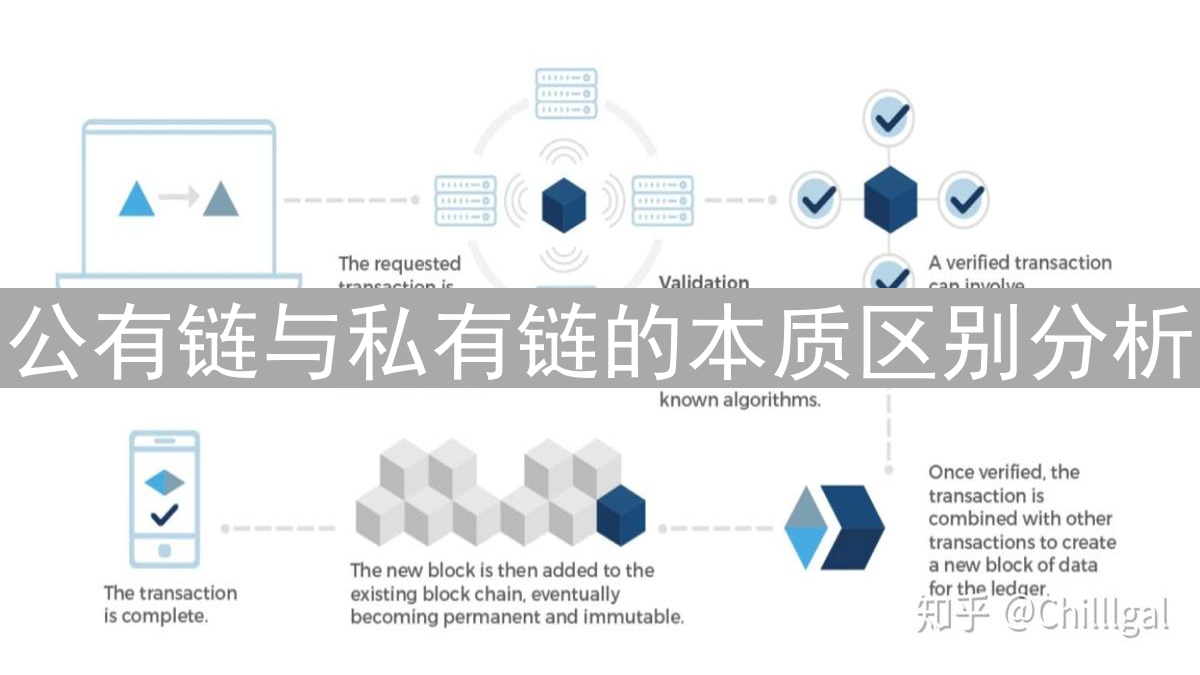 公有链与私有链的本质区别分析