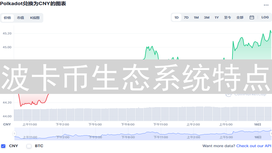 波卡币生态系统特点：多链架构与跨链互操作性