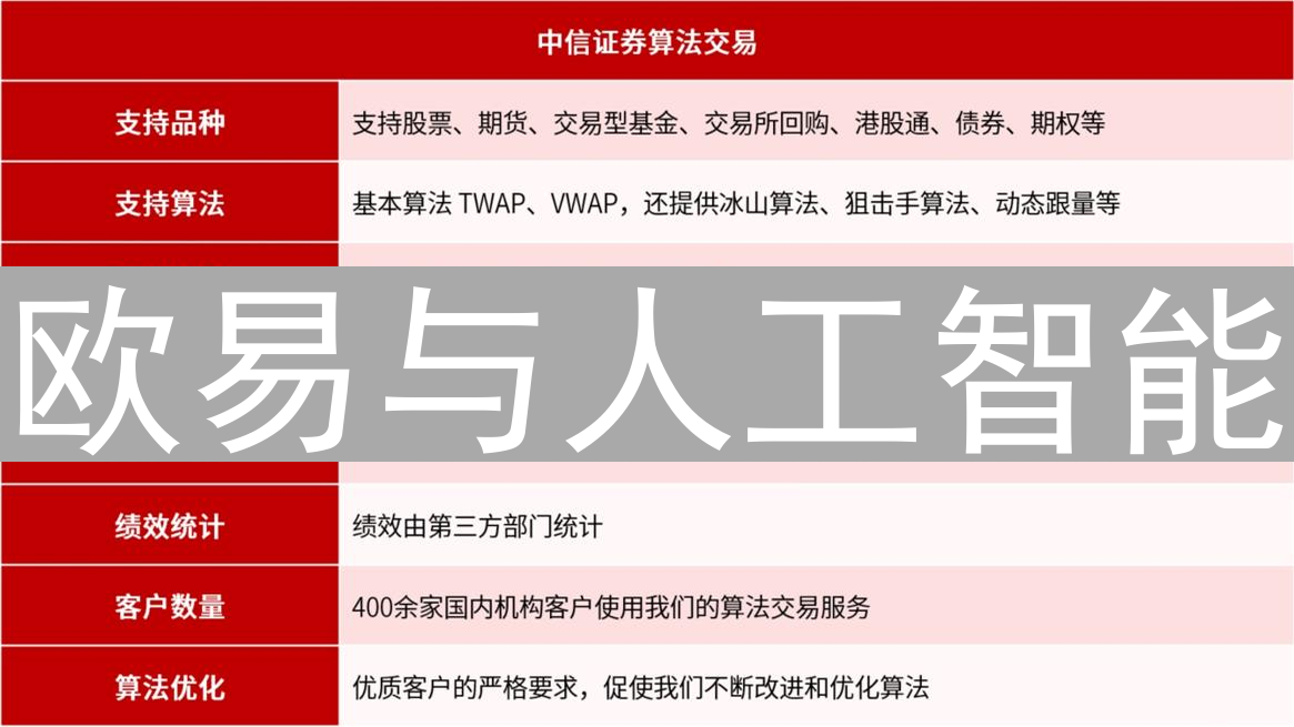 欧易与人工智能：加密货币市场的未来博弈者