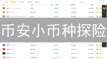 币安小币种探险：高风险丛林中的未知宝藏