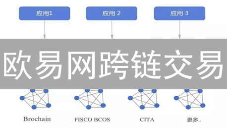 欧易网跨链交易：连接加密世界的桥梁，打破区块链孤岛