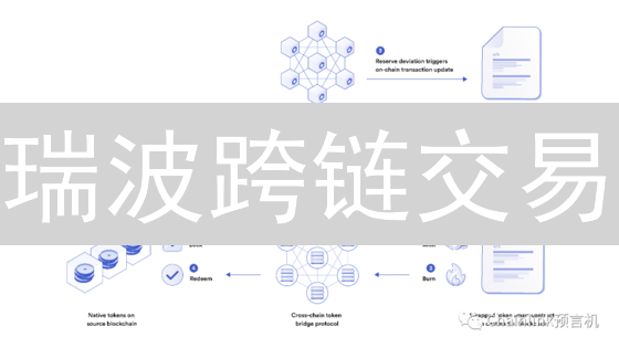 瑞波跨链交易：构建无缝价值转移的互联互通未来