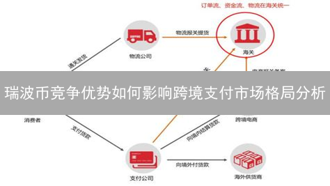 瑞波币竞争优势如何影响跨境支付市场格局分析