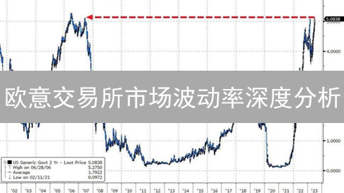 欧意交易所市场波动率深度分析：影响因素与交易策略