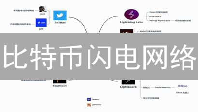 比特币闪电网络：容量、瓶颈与未来展望