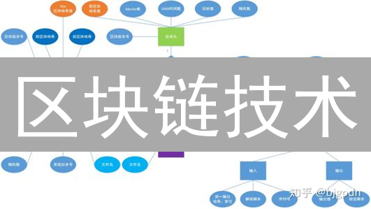 区块链技术：各行业颠覆性应用深度解析