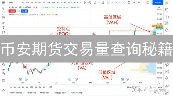 币安期货交易量查询秘籍：新手也能轻松掌握！
