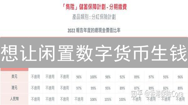 想让闲置数字货币生钱？火币币储蓄，躺赚攻略！