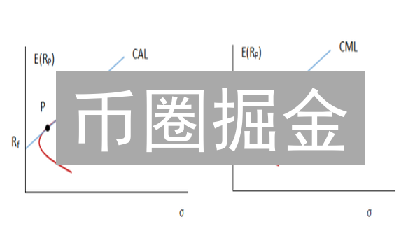 币圈掘金：五步构建高收益加密货币投资组合！