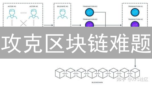 攻克区块链难题：拜占庭将军问题的终极指南