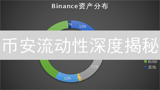 币安流动性深度揭秘：告别高滑点！【2024最新指南】
