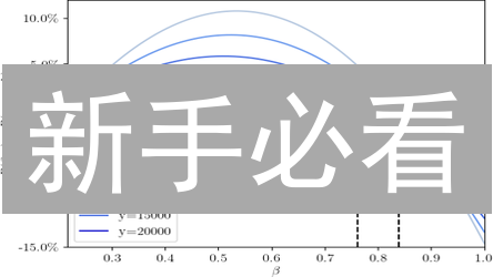 新手必看：3分钟学会 Probit 交易所注册、充值与交易！