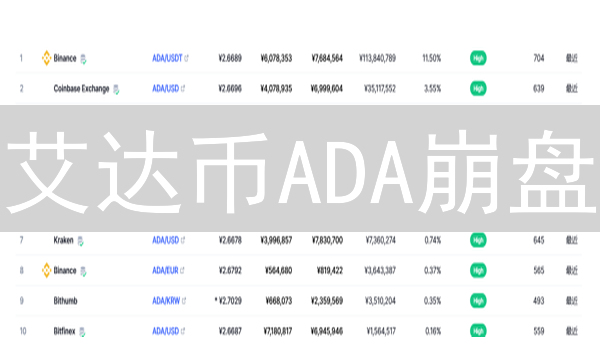艾达币ADA崩盘？深度剖析交易稳定性风险与机遇！