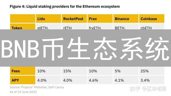BNB币生态系统：构成、作用与在DeFi中的关键角色分析