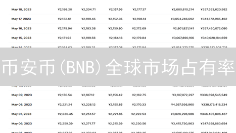 币安币(BNB)全球市场占有率：生态系统驱动扩张分析
