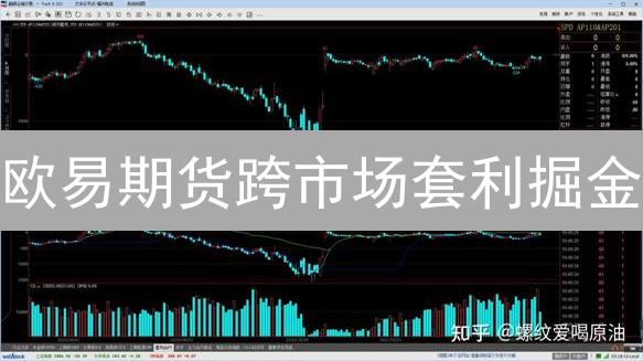 欧易期货跨市场套利掘金：抓住BTC价格差异，稳赚不赔？