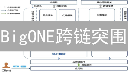 BigONE跨链突围：解锁DeFi新机遇？未来交易猜想！