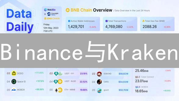 Binance与Kraken：跨链交易的机遇与挑战分析