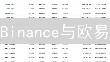Binance与欧易：区块链技术在加密货币交易平台的应用