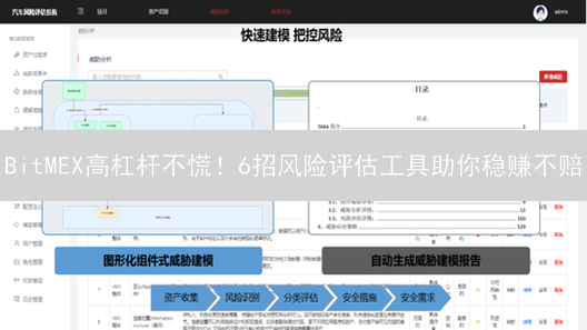 BitMEX高杠杆不慌！6招风险评估工具助你稳赚不赔？