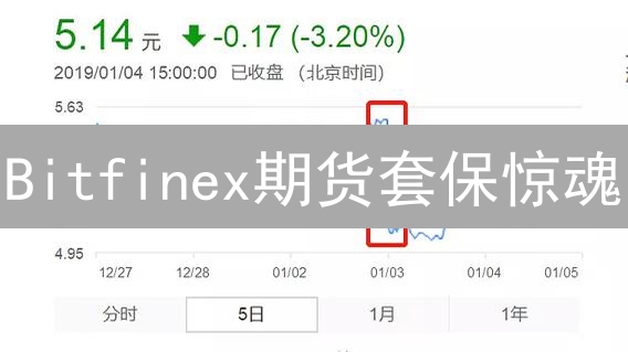 Bitfinex期货套保惊魂：小心这6大风险吞噬你的收益！