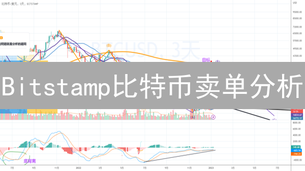 Bitstamp比特币卖单分析：交易策略与市场影响