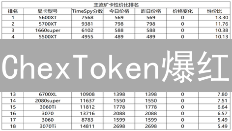 ChexToken爆红？一文读懂购买全攻略，新手也能轻松上手！