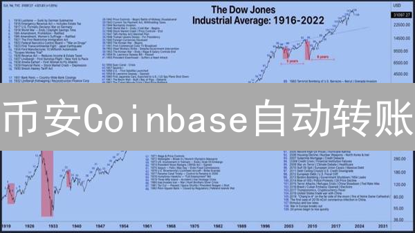 币安Coinbase自动转账？一键搞定，躺赚攻略！