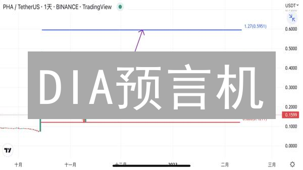 DIA预言机：DeFi数据新解法？欧易OKX上线，掘金先机！