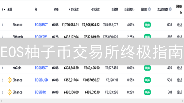 EOS柚子币交易所终极指南：安全、便捷，选对平台资产翻倍！