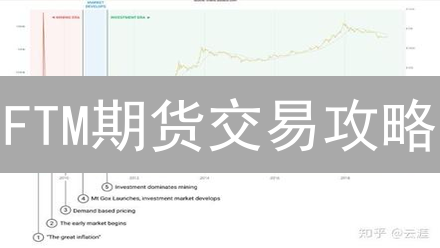 FTM期货交易攻略：DeFi套利策略，稳赚不赔？