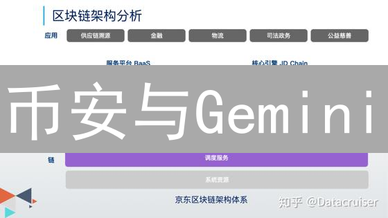 币安与Gemini：区块链技术应用路径探索与创新实践