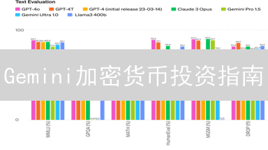 Gemini加密货币投资指南：如何构建稳健的数字资产组合？