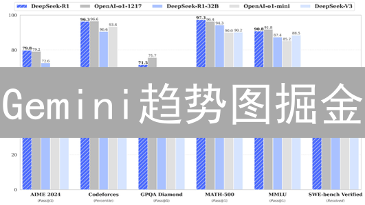 Gemini趋势图掘金：新手也能掌握的币圈盈利秘籍！