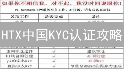 HTX中国KYC认证攻略：手把手教你快速完成！