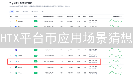 HTX平台币应用场景猜想：解锁未来数字资产体验