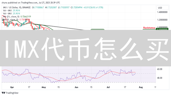 IMX代币怎么买？2024最全ImmutableX购买平台对比