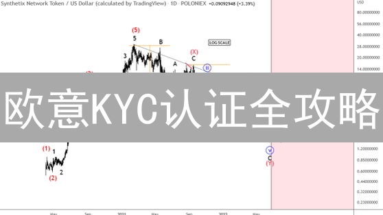 欧意KYC认证全攻略：3分钟解锁高额交易权限！