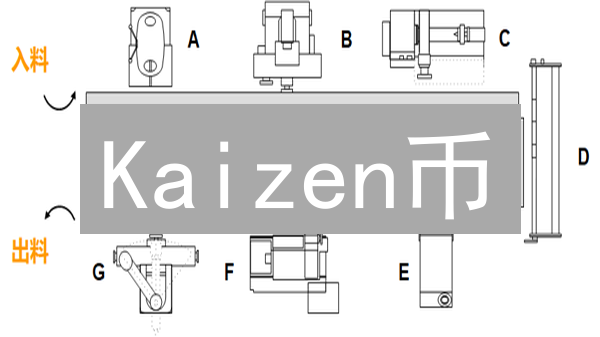 Kaizen币：持续改进如何驱动加密货币社区爆发？速看！