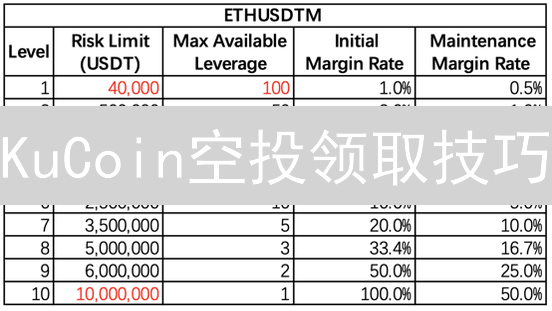 KuCoin空投领取技巧：掘金加密货币隐藏宝藏指南