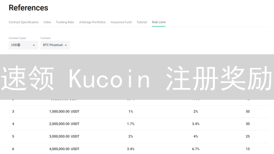 速领 Kucoin 注册奖励：新手必看！最后机会！