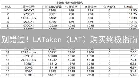 别错过！LAToken（LAT）购买终极指南：安全、快速、省钱！