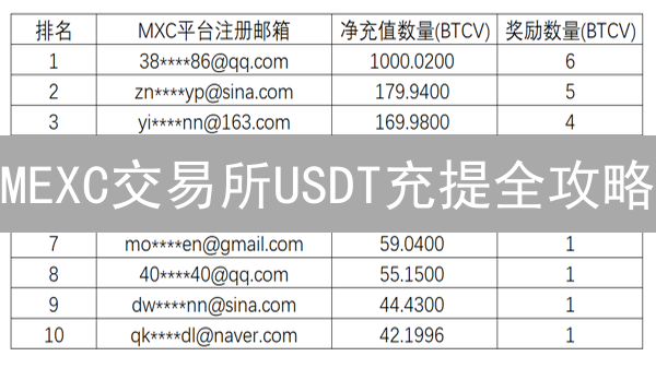 MEXC交易所USDT充提全攻略：极速到账，避坑指南！