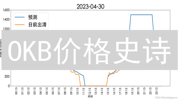 OKB价格史诗：OKX平台币暴涨暴跌的秘密！【深度解析】