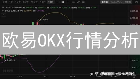 欧易OKX行情分析：K线、深度图、MA与RSI助你把握币圈脉搏！