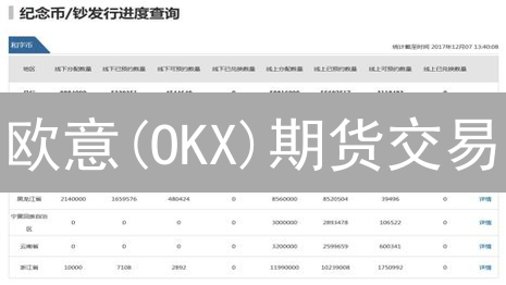 欧意(OKX)期货交易：账户余额管理全攻略！高收益？先守住本金！