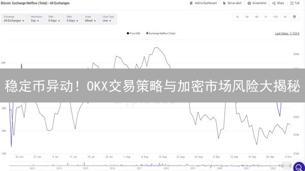 稳定币异动！OKX交易策略与加密市场风险大揭秘