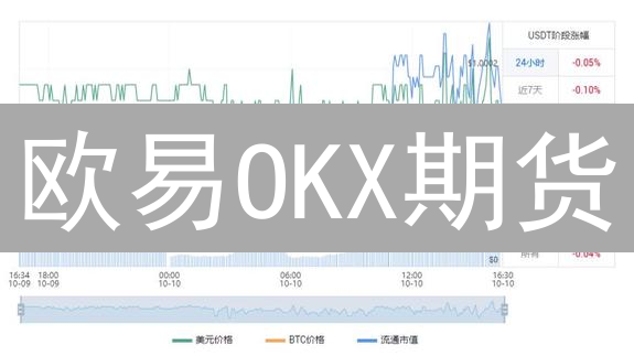 欧易OKX期货：实时价格波动中的制胜之道？新手必看！