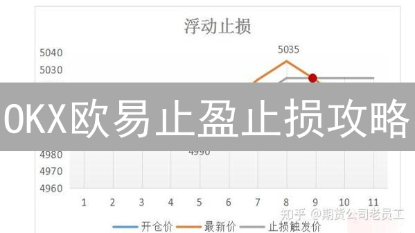 OKX欧易止盈止损攻略：告别爆仓，稳健盈利的秘密？