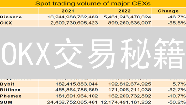 OKX交易秘籍：新手到高手必备工具全攻略！限时揭秘！